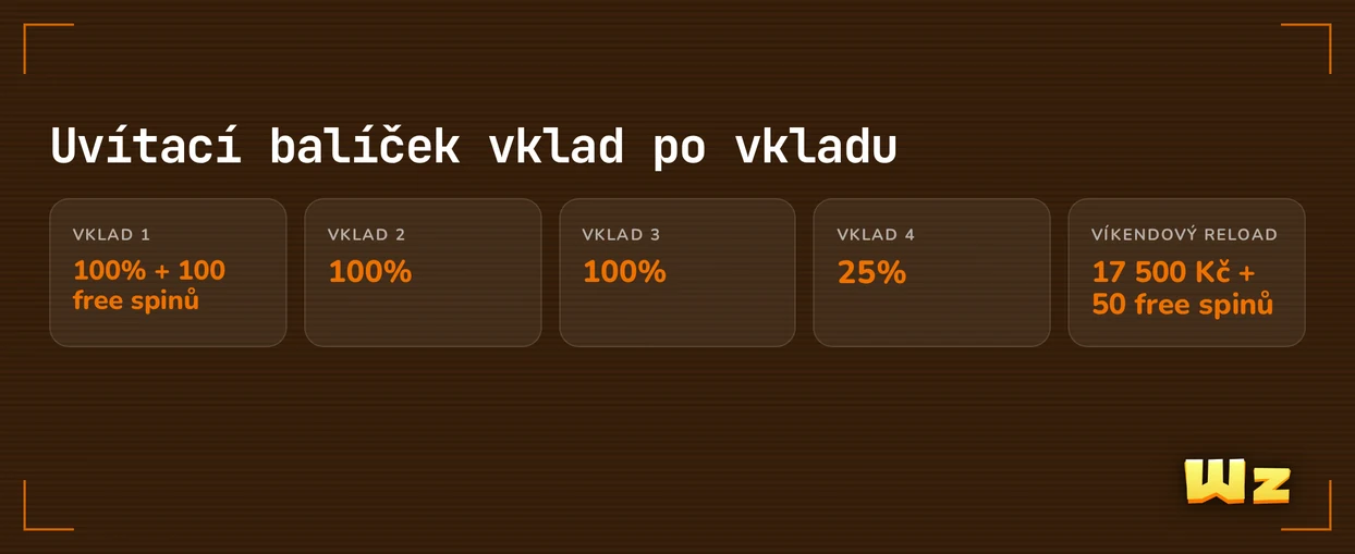 Projděte si uvítací balíček